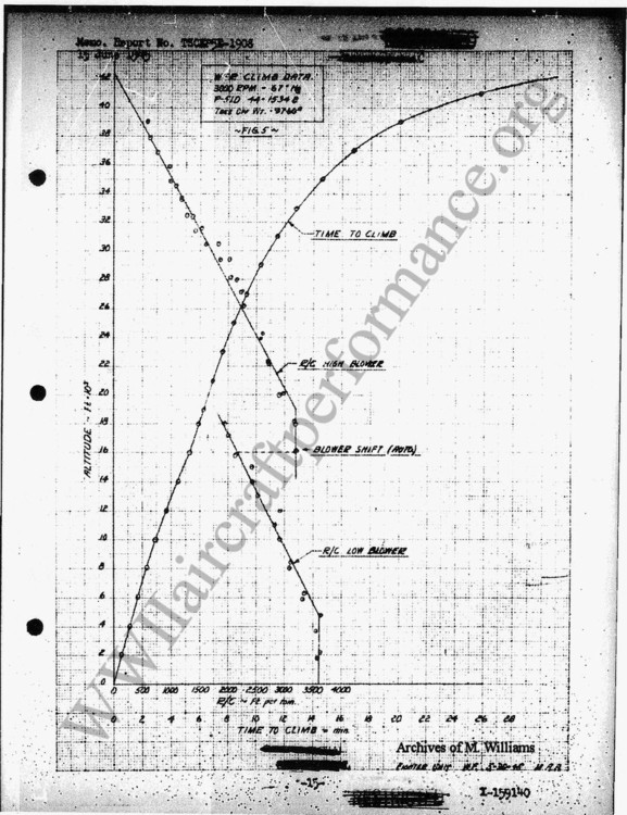 P-51D_15342_Climb-Fig5.thumb.jpg.e1fede8fa4e8116b08409659af667064.jpg