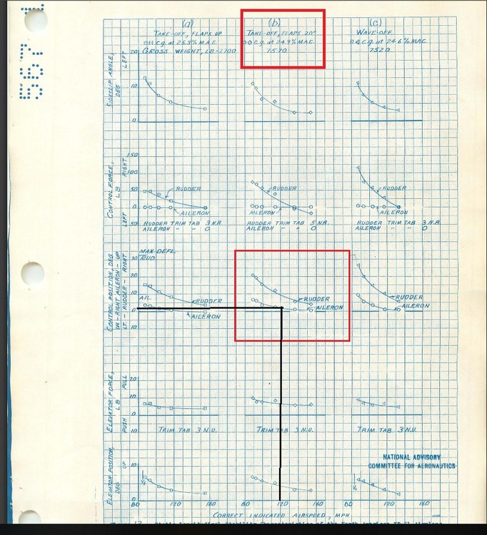 P_51D_flaps20_graph.thumb.jpg.2b54340e925e95d92a63b8b6e96b5dd3.jpg