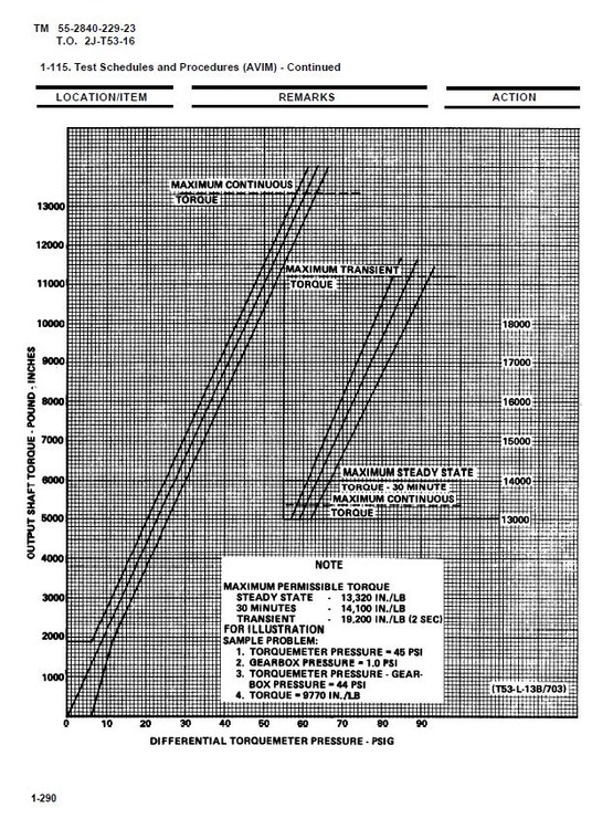 Torque Meter Calibration (Reading Low) Bugs and Problems ED Forums