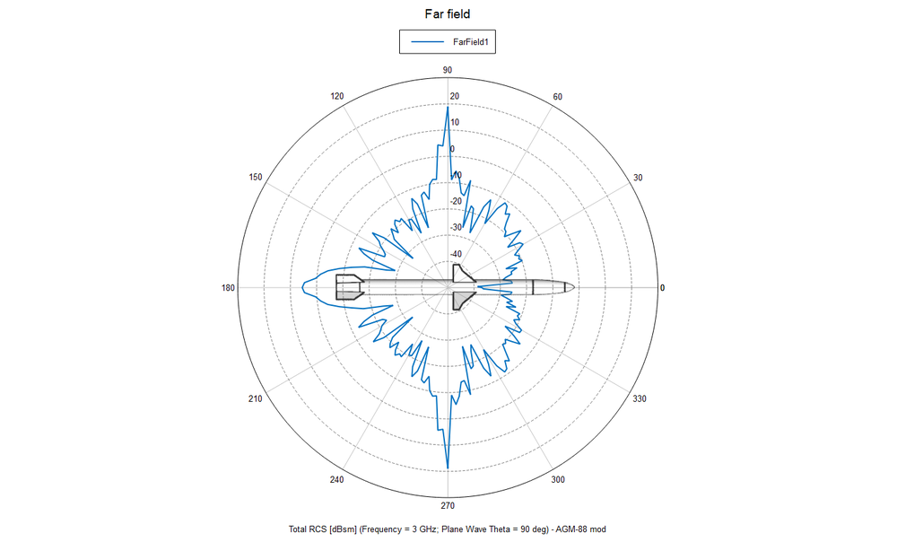 agm88-polar-radome_3ghz.thumb.png.e412e423c65f64fbbf977c715c7e12e2.png