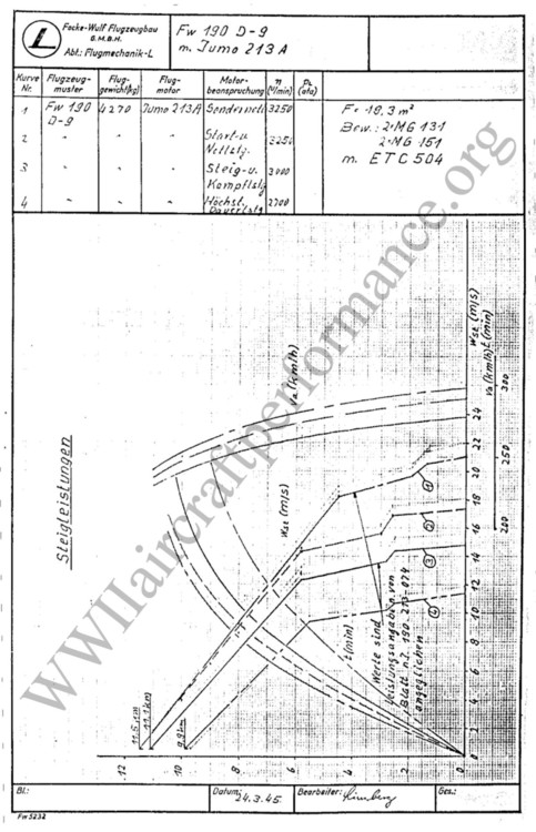 fw190d9-climbchart-flugmechanik-24-3-45.thumb.jpg.a8dd9d8dc1da8c7876d446a8019c8329.jpg
