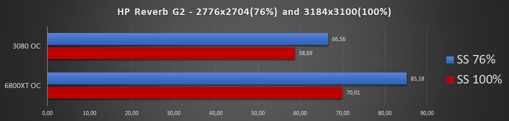 VR Wars: The RX 6800 XT vs. the RTX 3080 – 15 VR Games Performance  benchmarked – BabelTechReviews