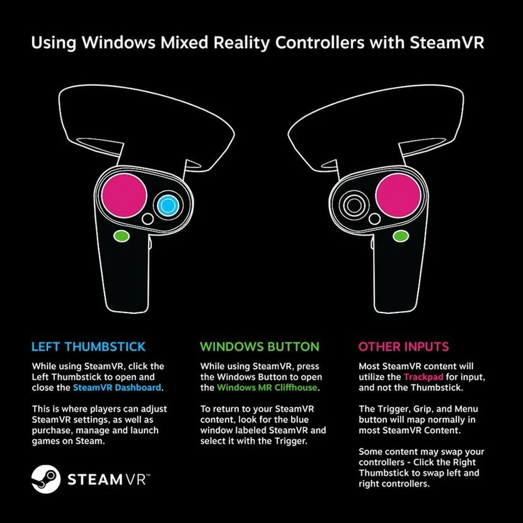 wmr-controller-steamvr-diagram-01-26ed.thumb.png.51384dbe7fa40c1164921b8056e3bf5e.png