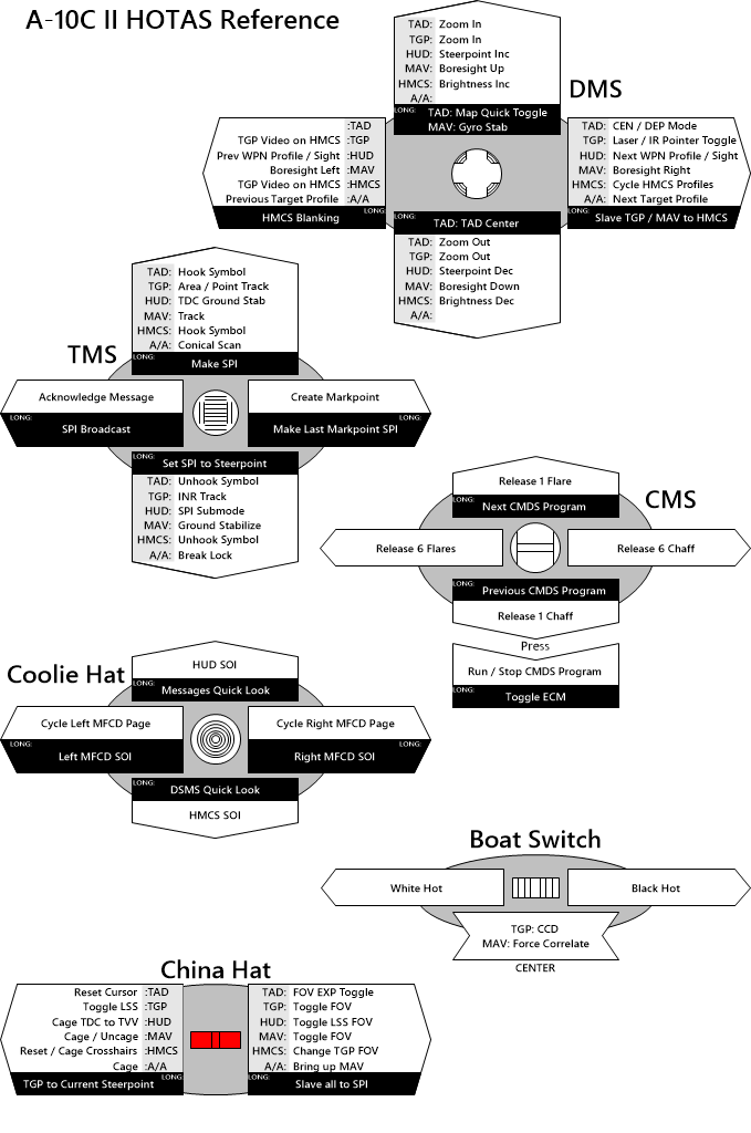 A C Ii Hotas Functions Chart For Kneeboard Page C Vrogue Co