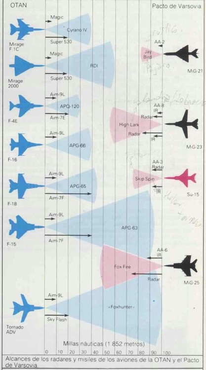 1982 Radar comparision.jpg