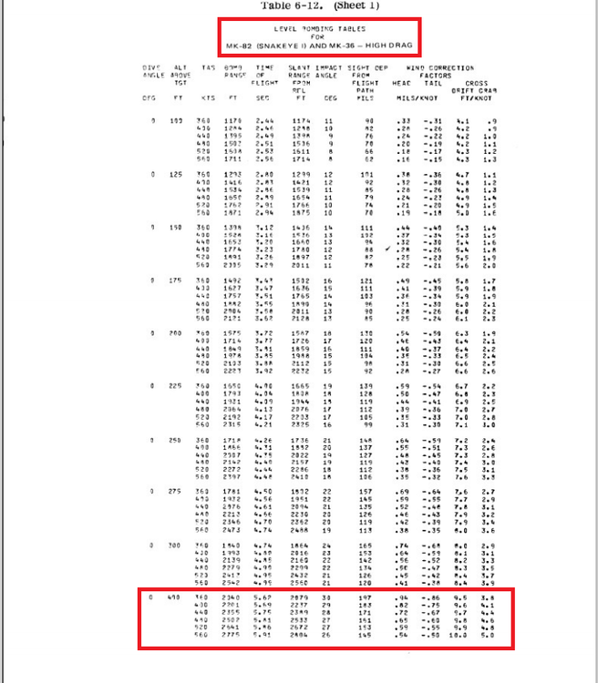 F-5 Weapon Delivery Manual Page 6-117.png
