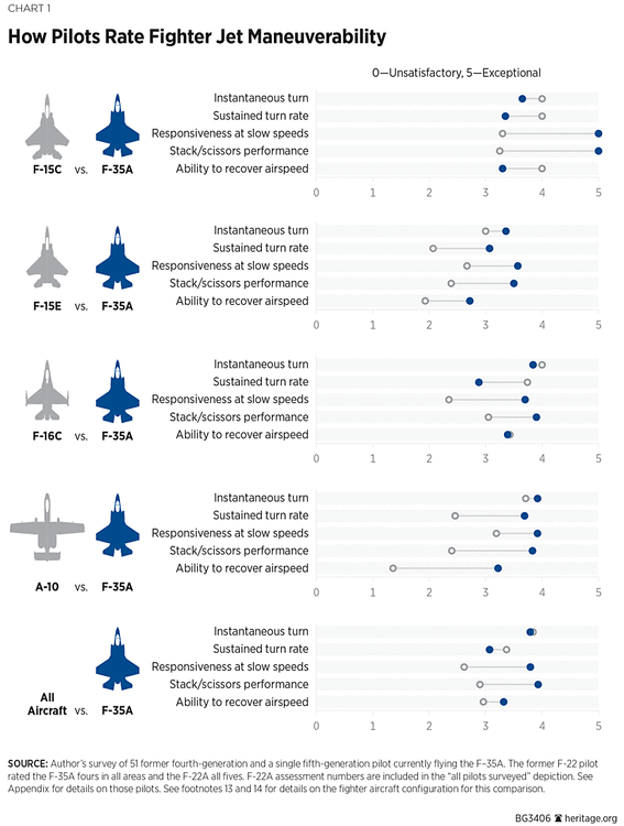 BG-F35-2019-CHARTS-page1.gif