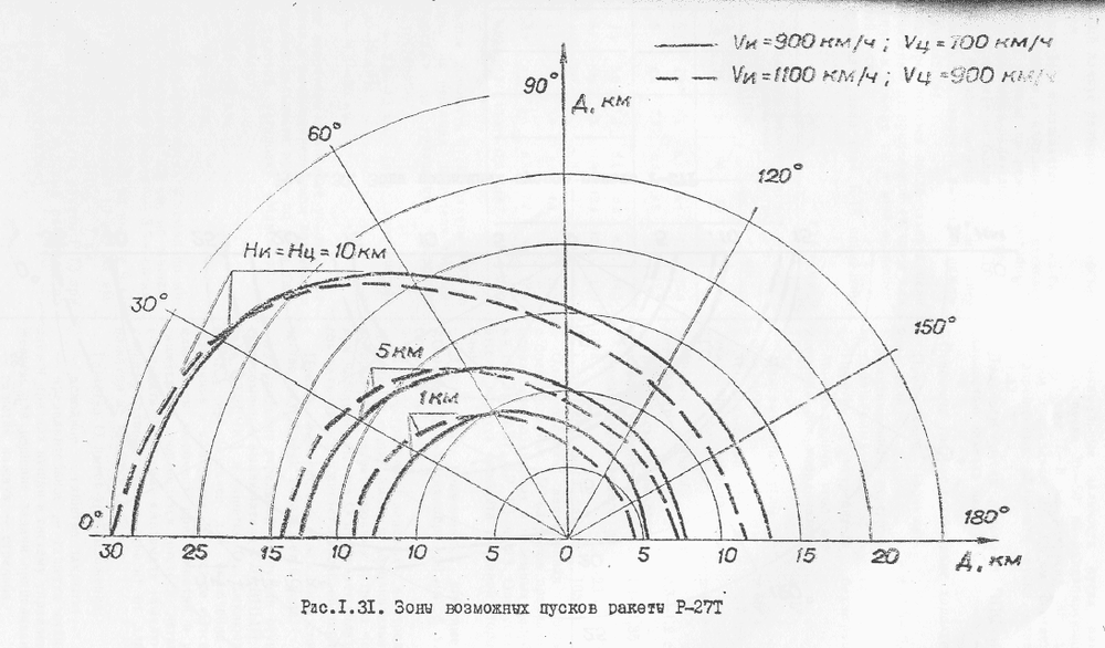 R-27T_ranges.gif