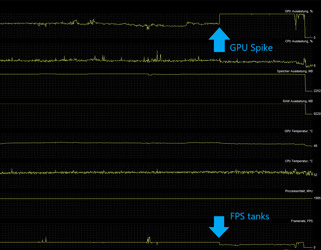 Massive fps/gpu usage drop when switching to VR - Virtual Reality (VR) - Microsoft  Flight Simulator Forums