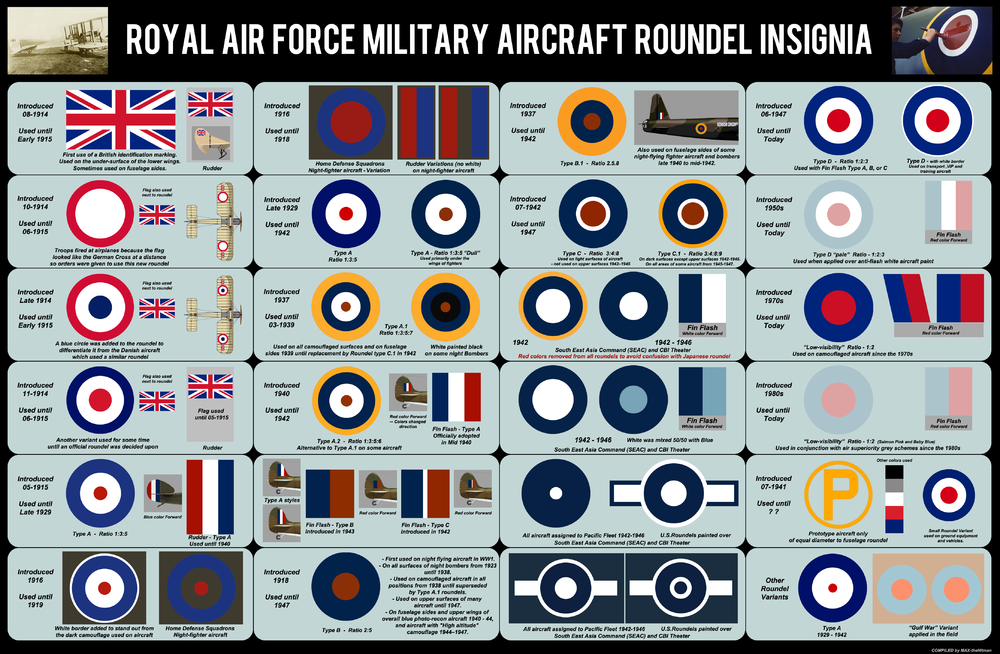 royal_air_force_roundel_1914_today_by_maxhitman-d9t4wj8.png