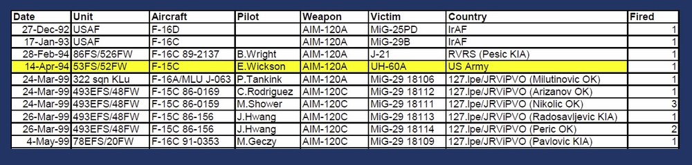 AIM-120 kills.jpg