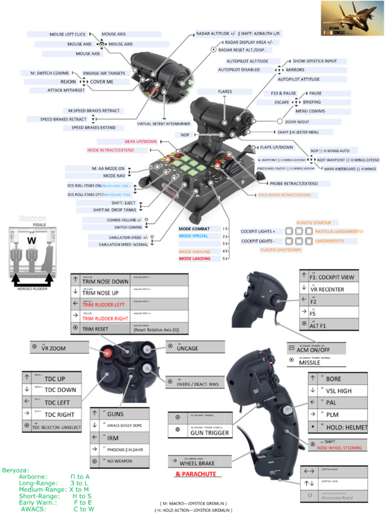 Lets Share Those HOTAS Profiles (Templates Included) VIRPIL Controls