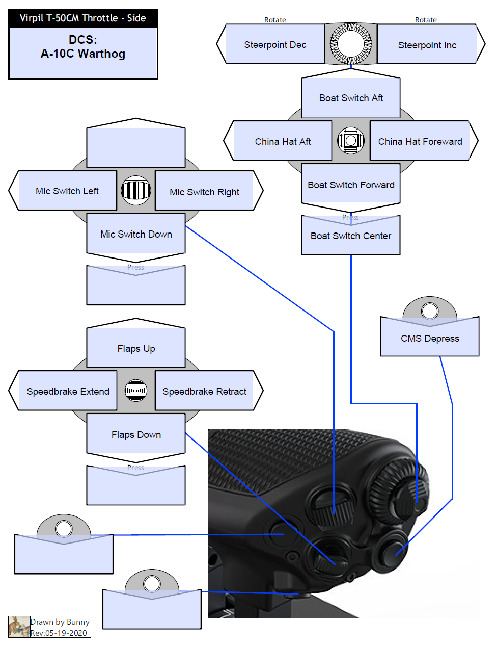 Throttle; Virpil CM3 <-> TM Warthog - Hardware & Peripherals