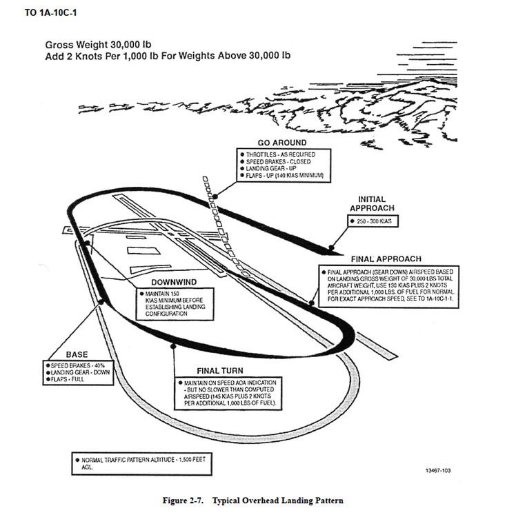 A-10 Typical Overhead Landing Pattern.jpg