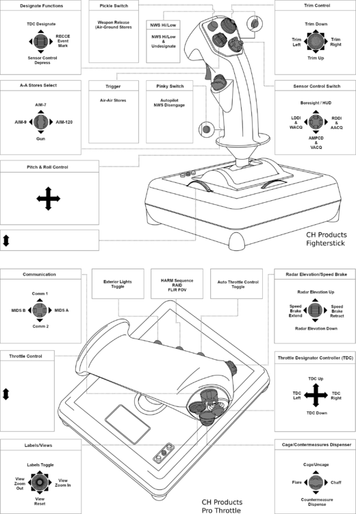 CH Products HOTAS Config-FA-18C-1.png