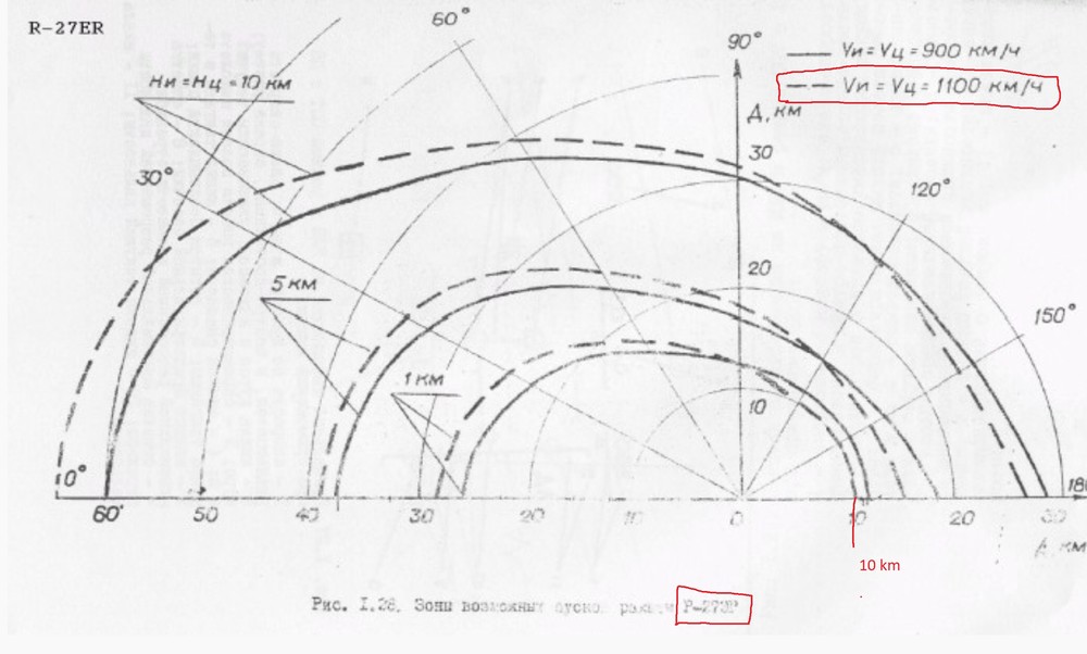R-27ER_1000m_10km chart.jpg