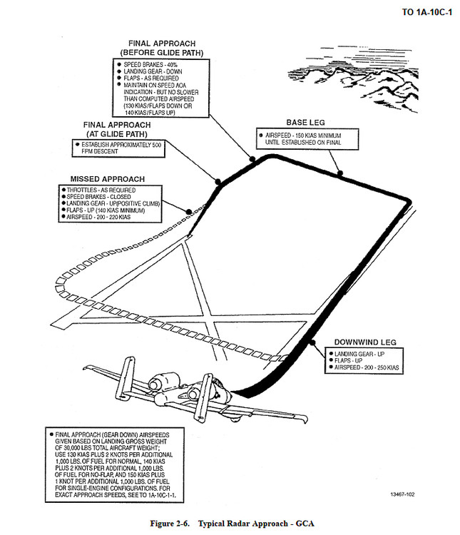 Typical Radar Approach--GCA.jpg