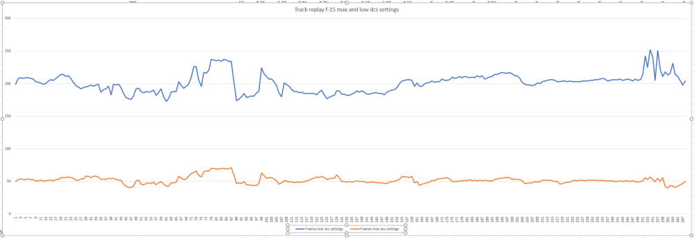 max and low dcs settings.PNG