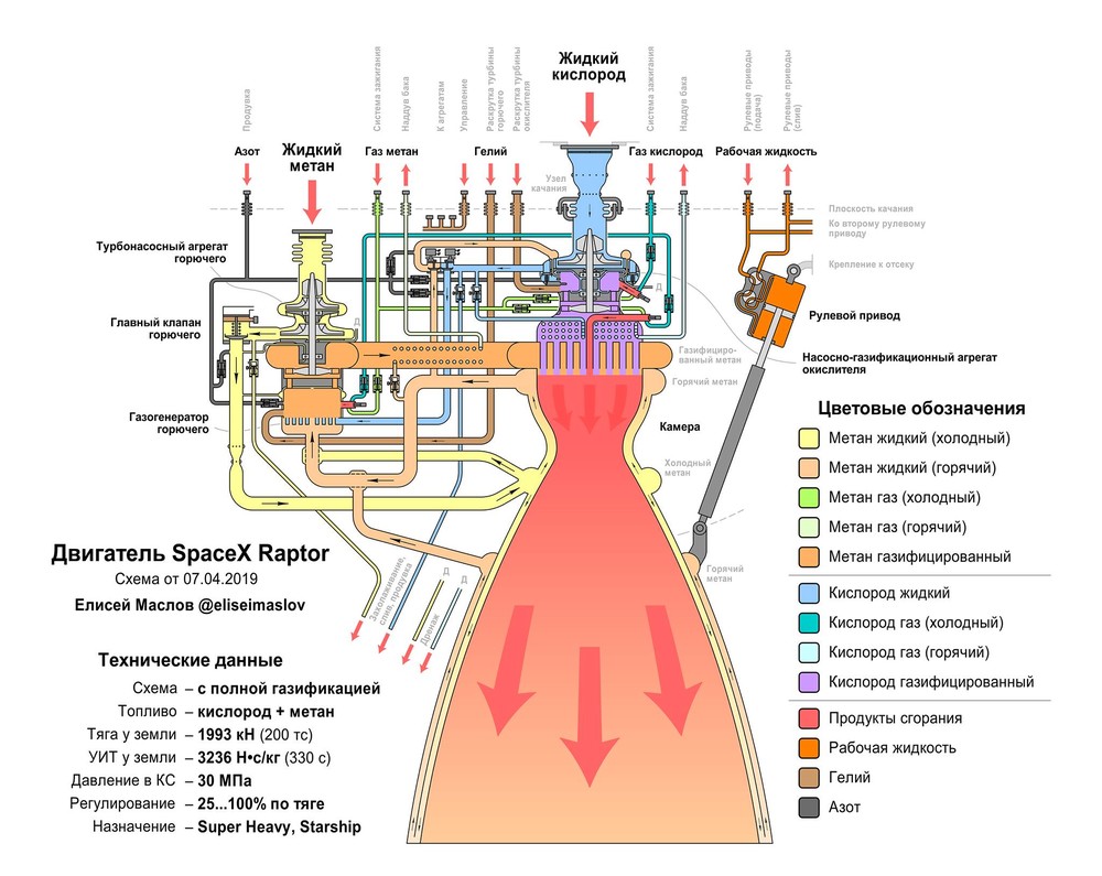 Двигатель Рэптор.jpg