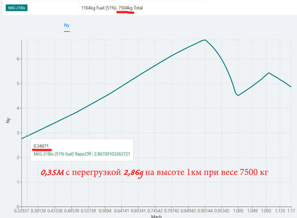 MiG-21_DCS_0.35M at 1000m with 2.86g load.jpg