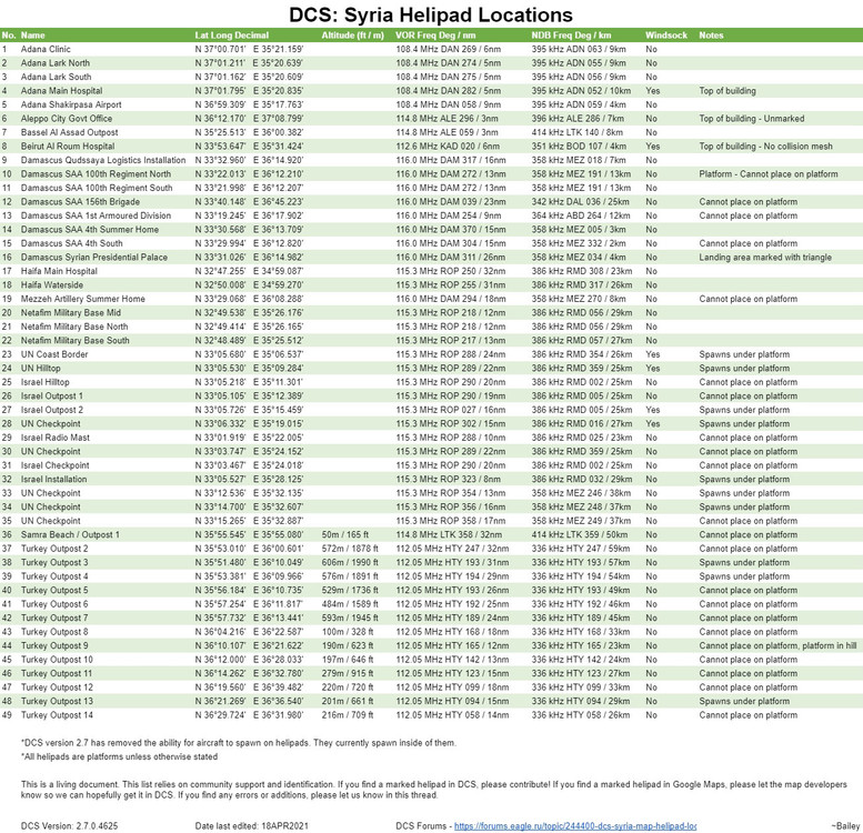 helipad locations 2021 18 apr.jpg