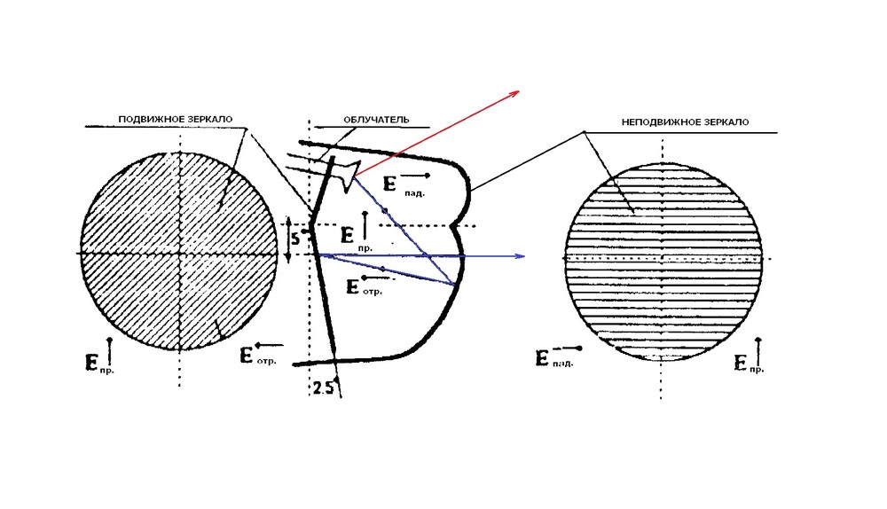 Двузеркалная антенна Кассагрена.jpg