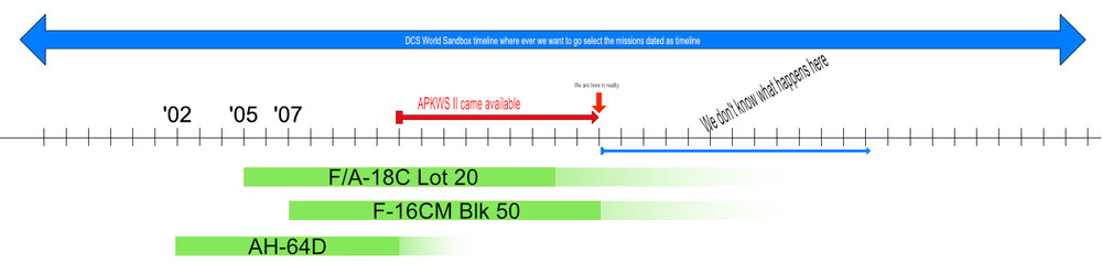 DCS timeline based to reality.jpg