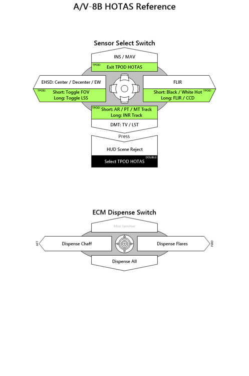 AV8B HOTAS.png