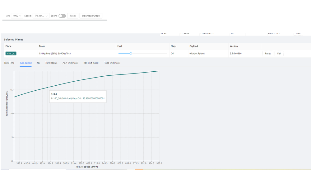 DCS F-16 measured turn rate at 1000 m.png