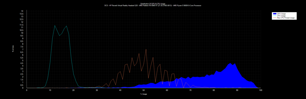 GPU&CPU # DCS # HP Reverb Virtual Reality Headset G20 # 26.06.2021 19_51_52.png
