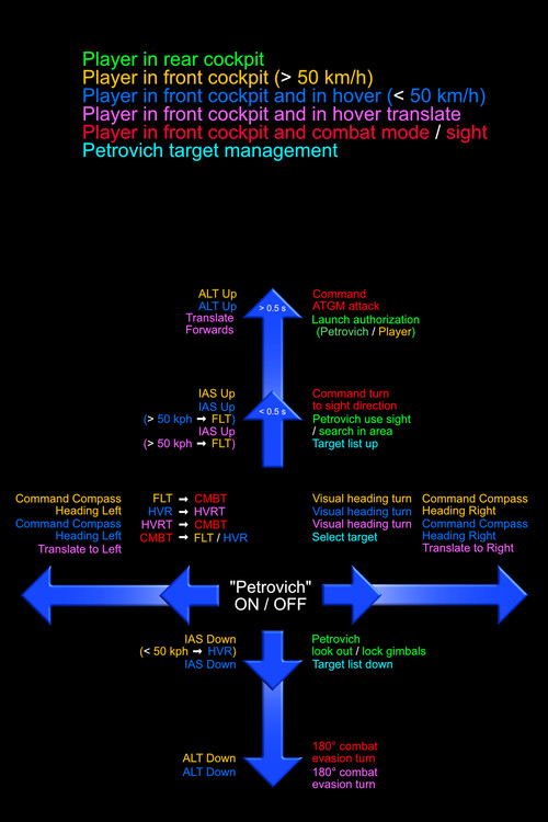 Petrovich commands4_black.jpg