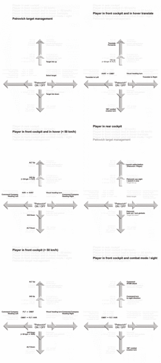 Petrovich commands.gif