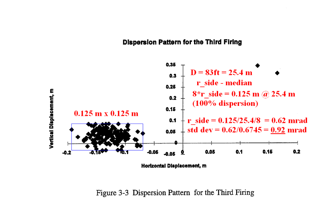 Dispersion Phalanx.png