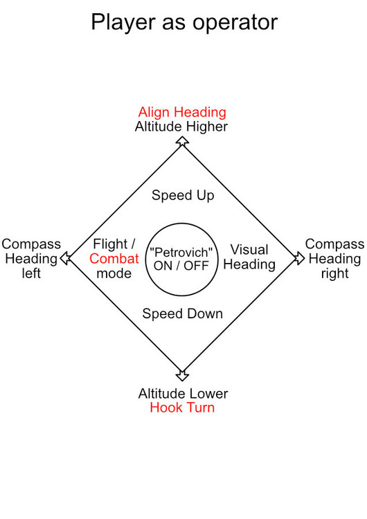 Petrovich proto operator.jpg