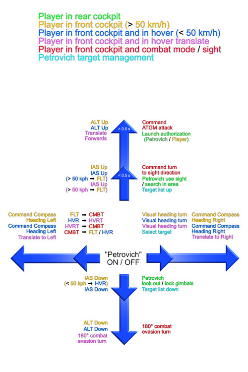 Petrovich commands4_white.jpg