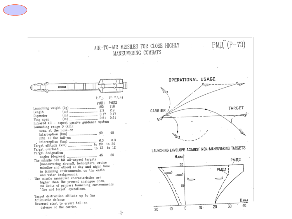 R-73 range table.png