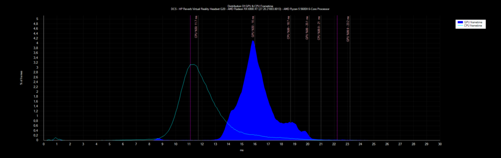Frametimes # DCS # HP Reverb Virtual Reality Headset G20 # 26.06.2021 19_51_52.png