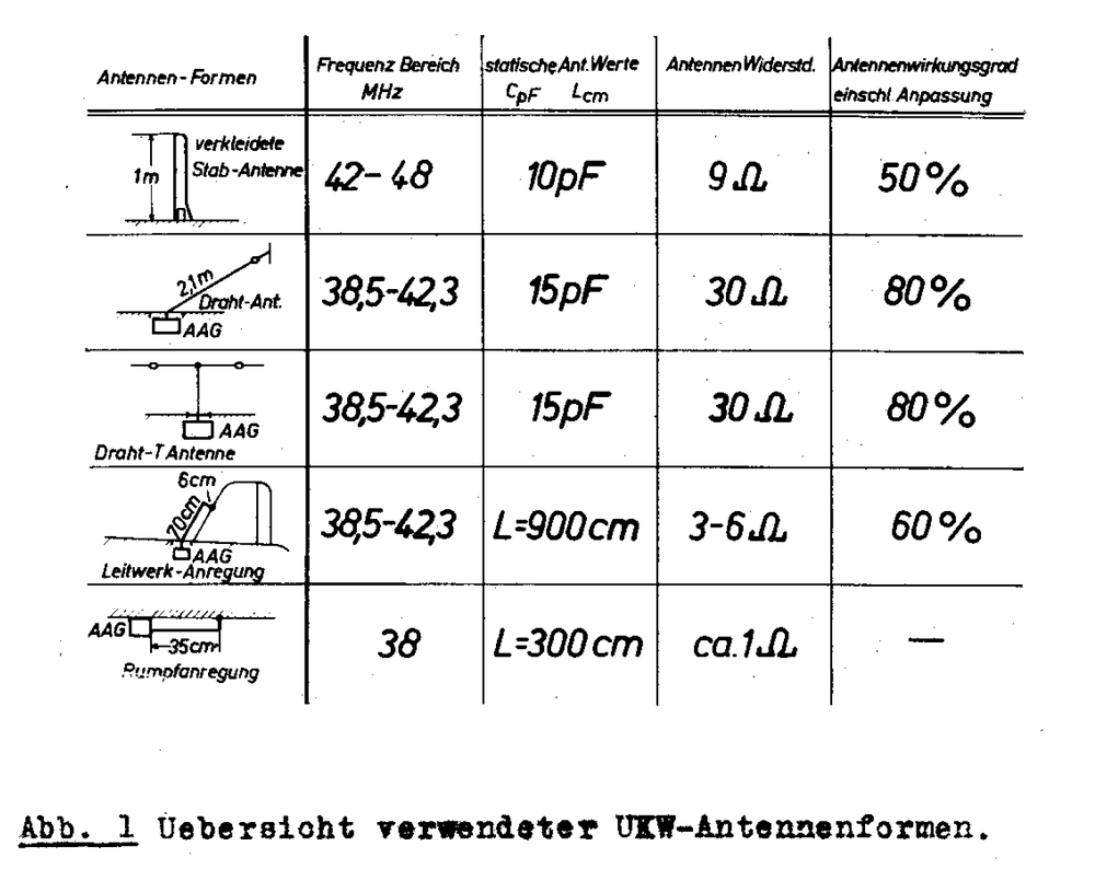 UKW-Antennenformen.png