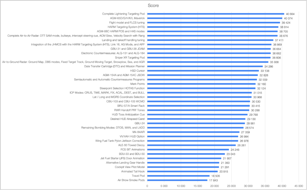 F-16 Roadmap Scores.png
