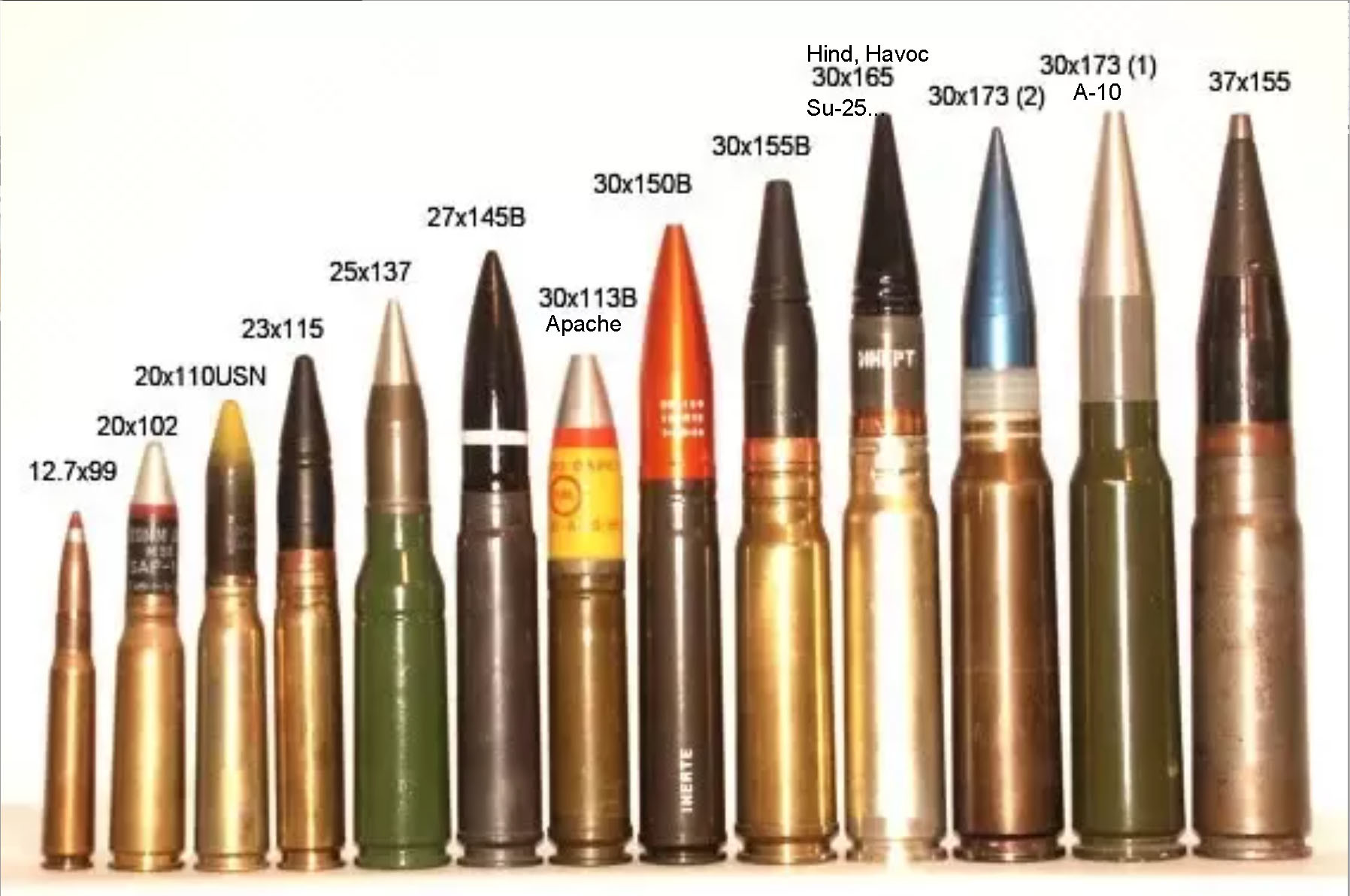 Artillery Ammunition Comparison 