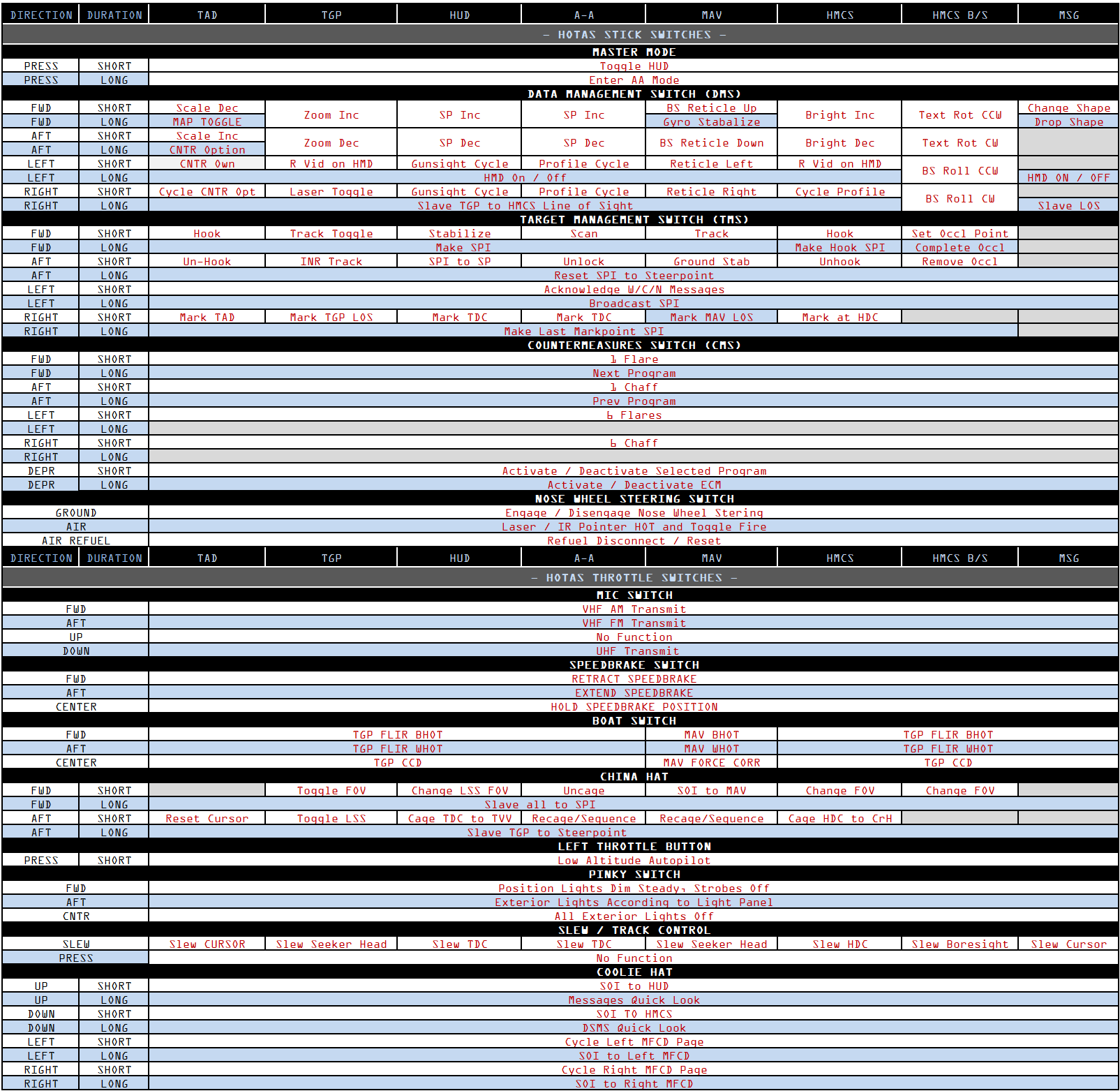 Warthog HOTAS Functions Matrix - DCS: A-10C II Tank Killer - ED Forums