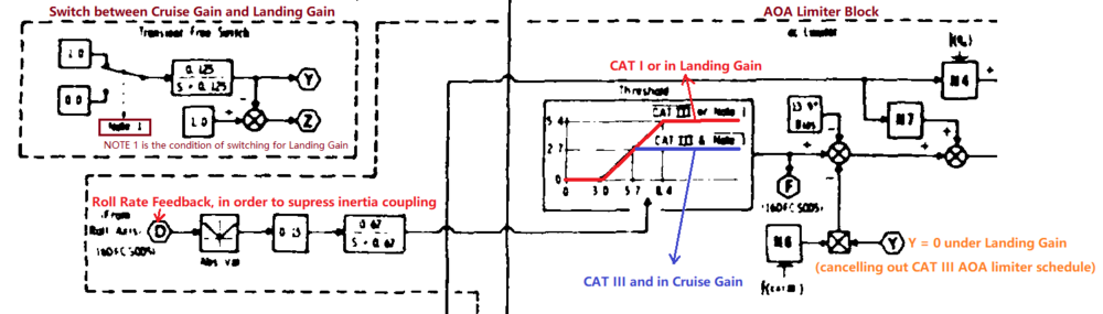 AOA limiter block diagram.png