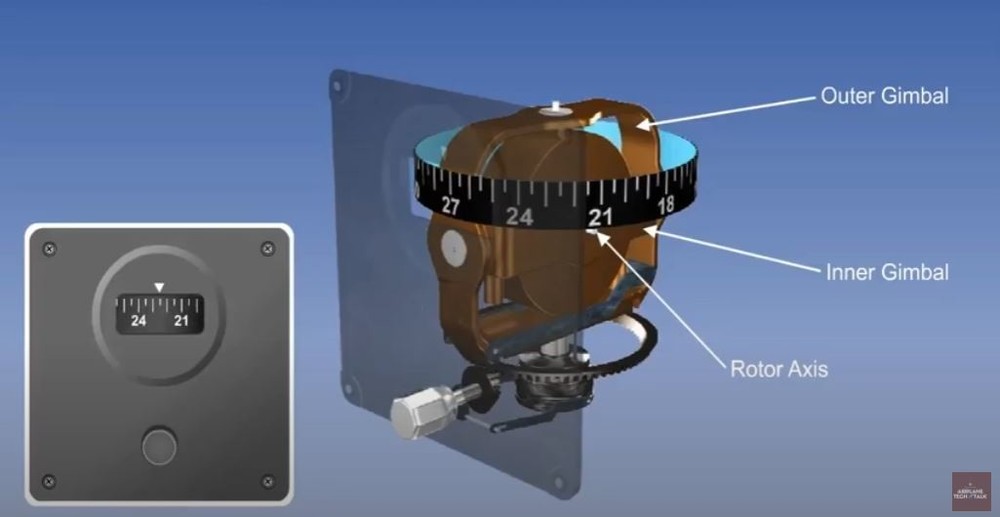 Mechanics of an early gyro.JPG