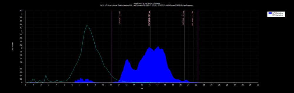 Frametimes # DCS # HP Reverb Virtual Reality Headset G20 # 24.06.2021 19_36_01.png
