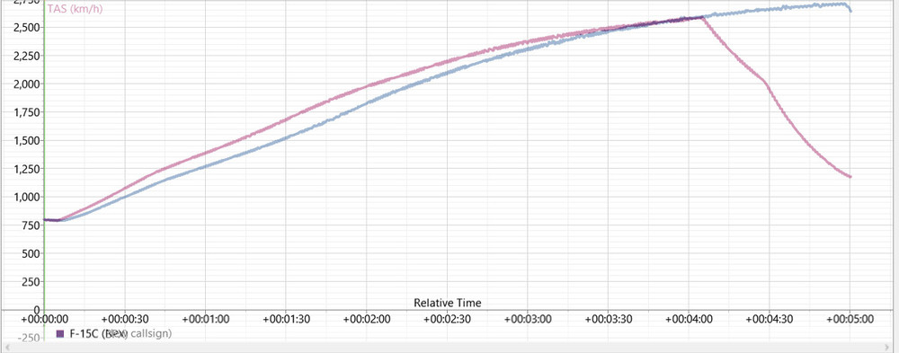 F-15 Hot-Cold Test.jpg