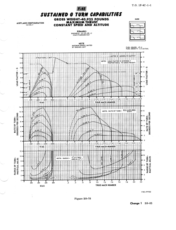 hard wing F-4E turn performance.png