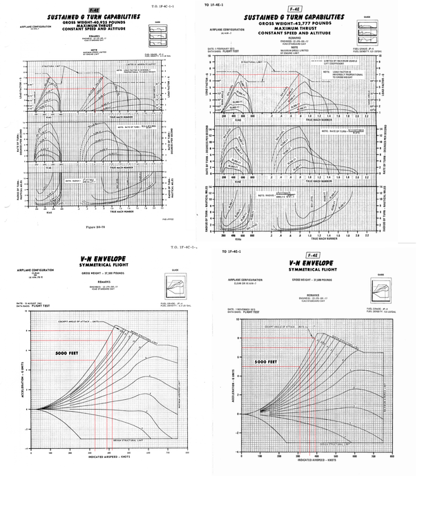 turn rate comparison sample.png