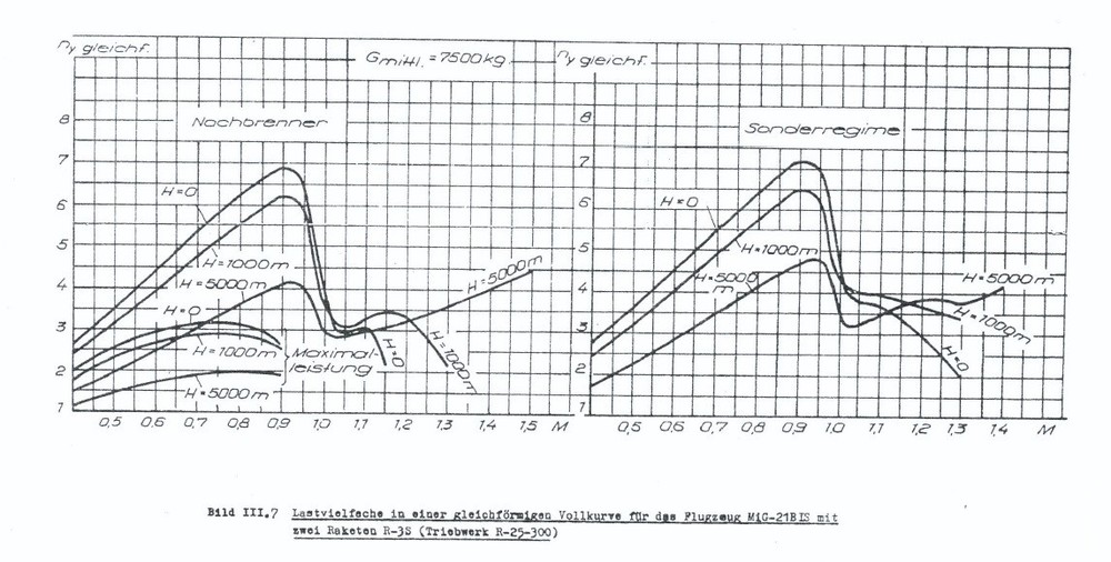 MiG-21bis Nz chart2ddurm.jpg