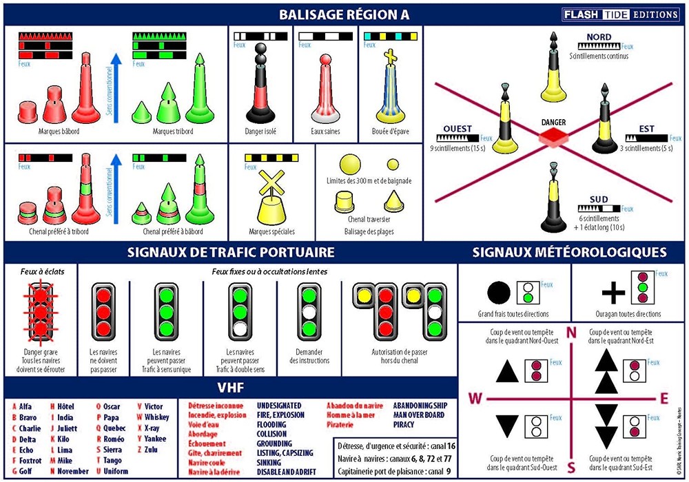 Balisage maritime.jpg