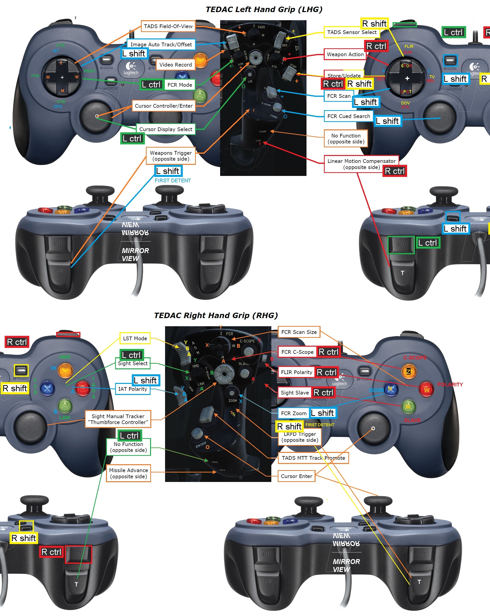 Xbox and PlayStation Gamepad Layouts | TEDAC-only - Page 2 - Controller  Questions and Bugs - ED Forums
